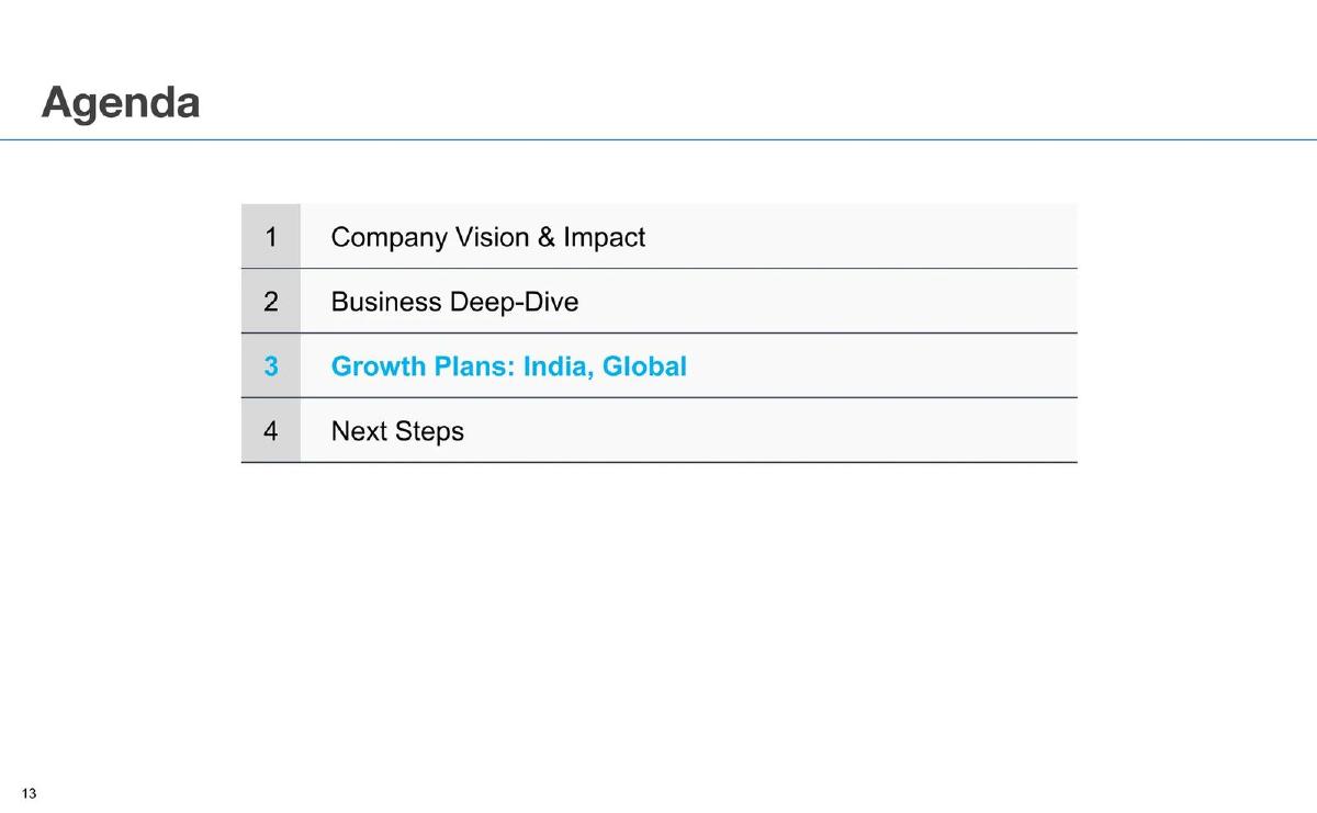 WhiteHat Junior pitch deck slide 13 of 22