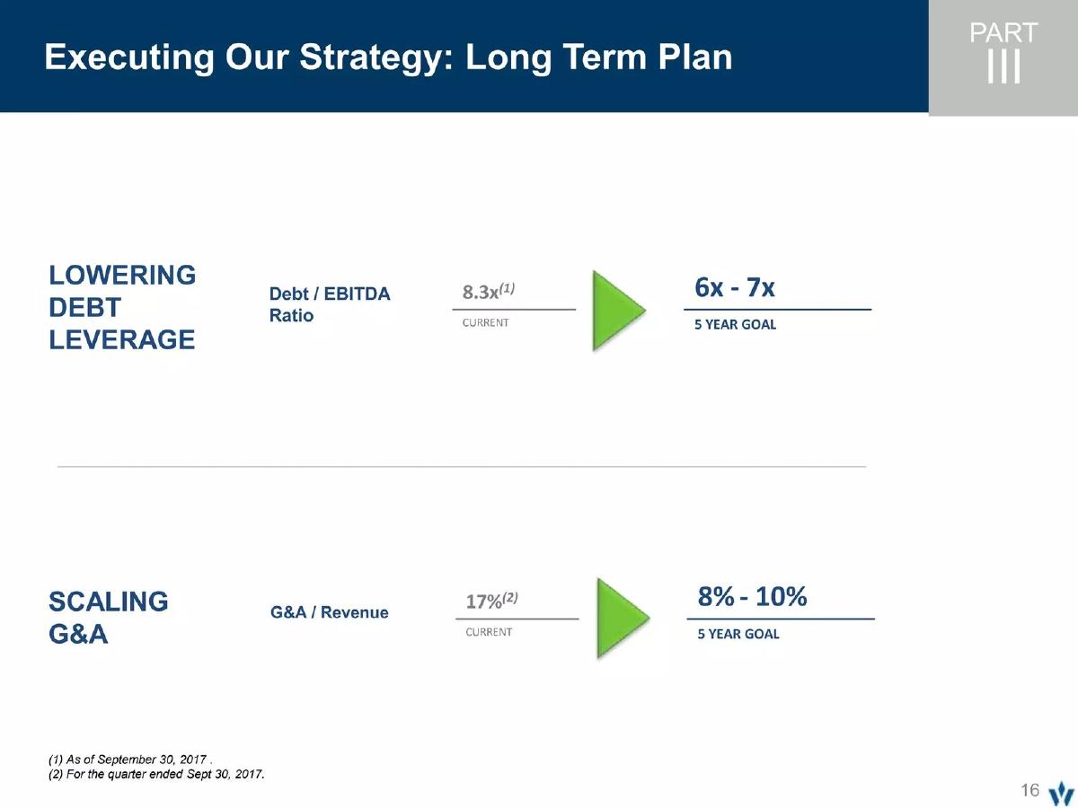 Whitestone REIT pitch deck slide 16 of 41