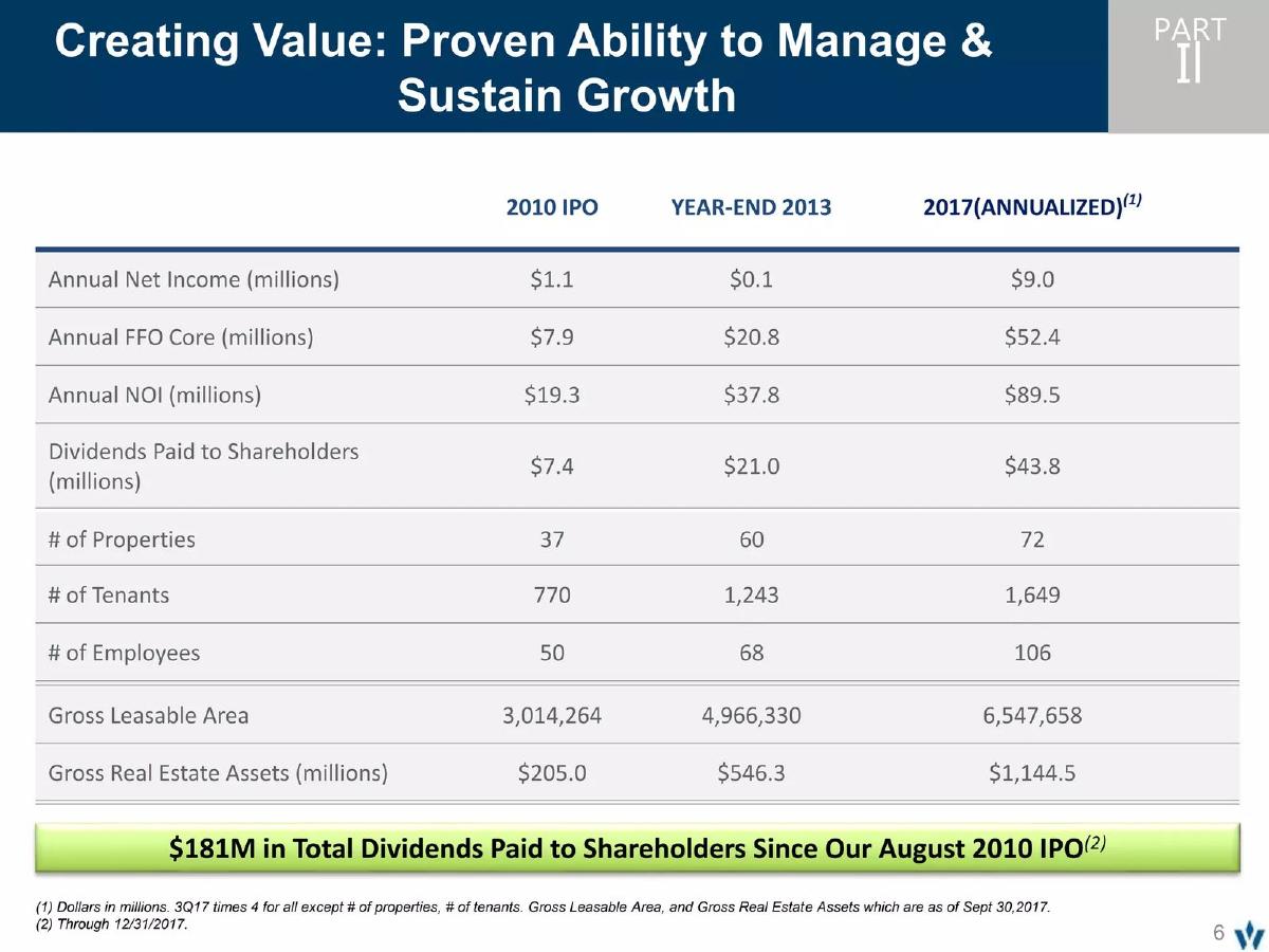 Whitestone REIT pitch deck slide 6 of 41