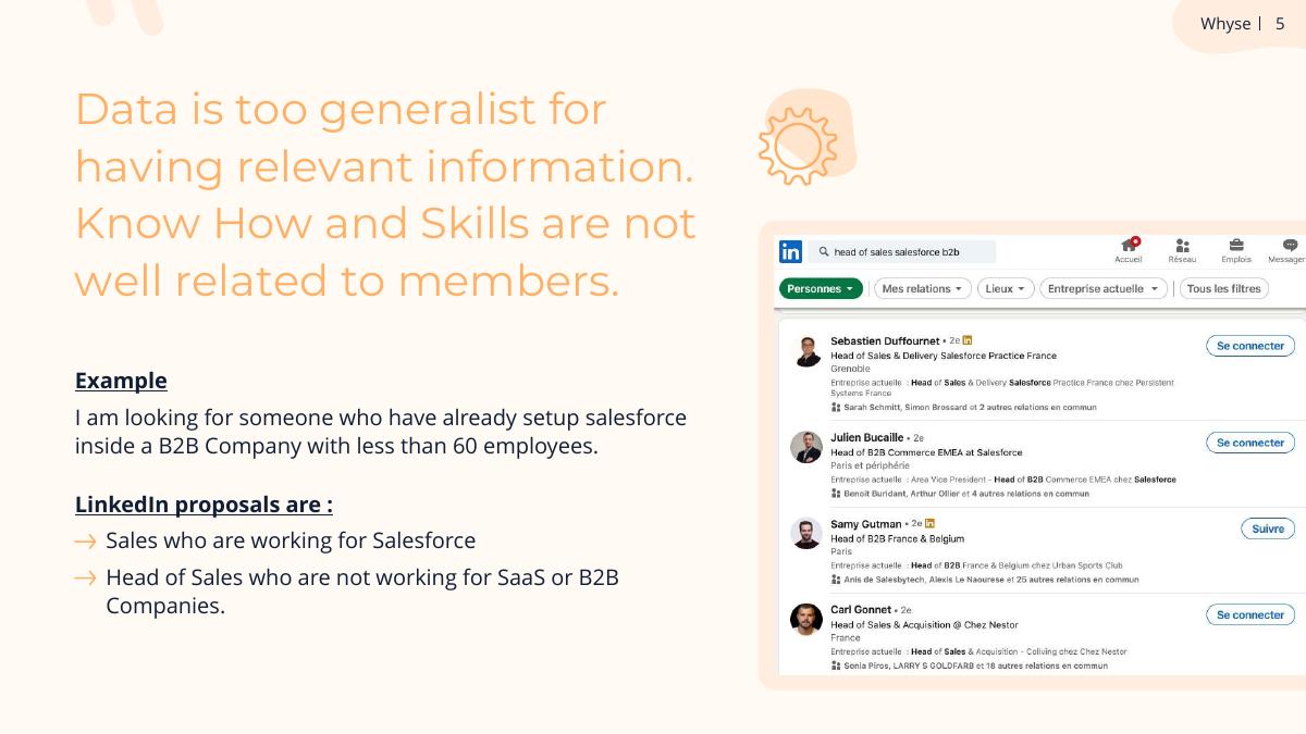 Whyse pitch deck slide 5 of 38