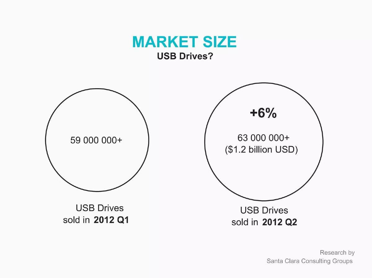 WiKey pitch deck market slide 12