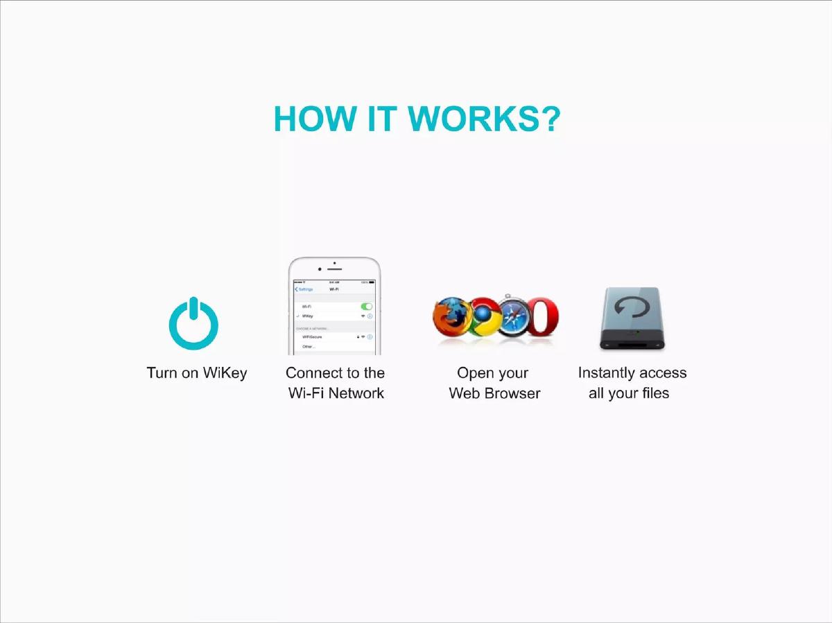 WiKey pitch deck slide 7 of 14