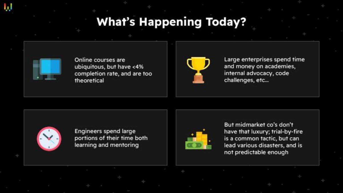 Wilco pitch deck slide 4 of 20