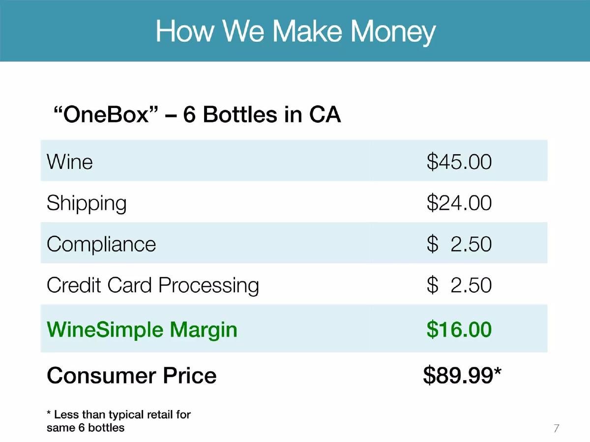 WineSimple pitch deck slide 7 of 16