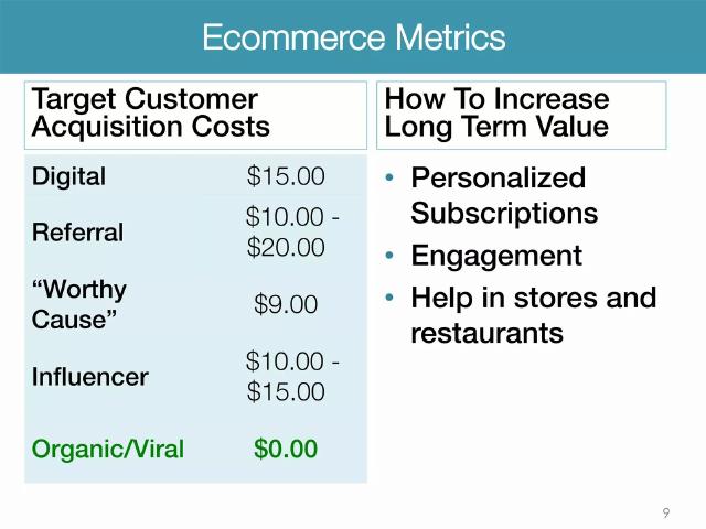 WineSimple pitch deck slide 9 of 16