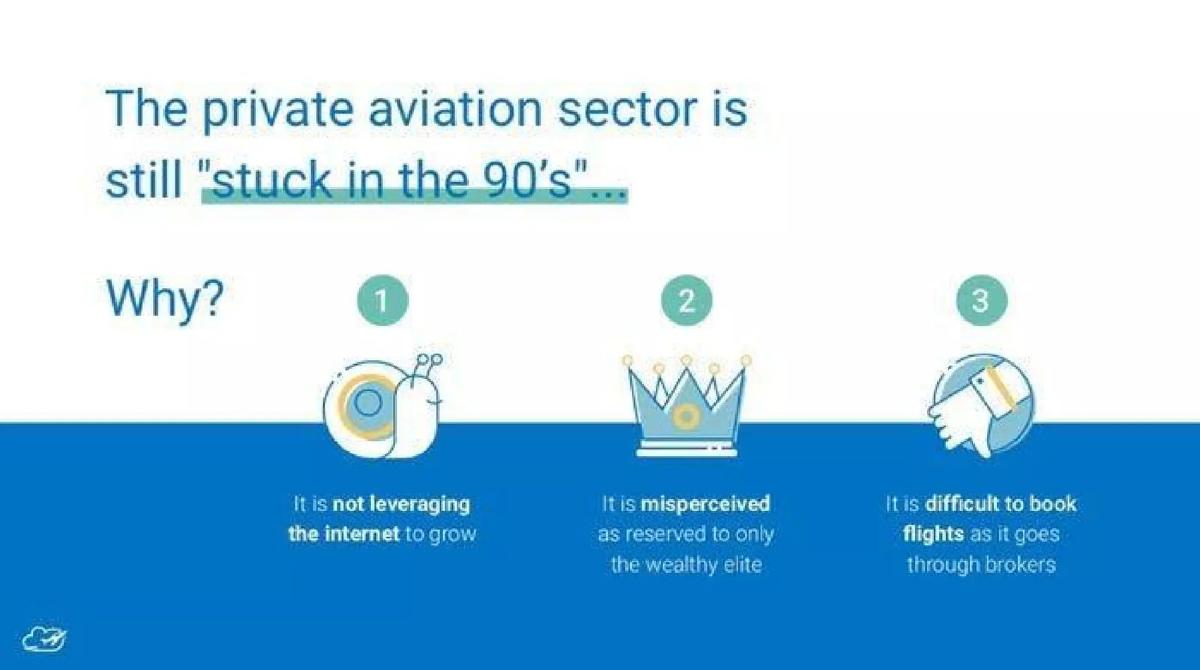 Wingly pitch deck slide 2 of 18