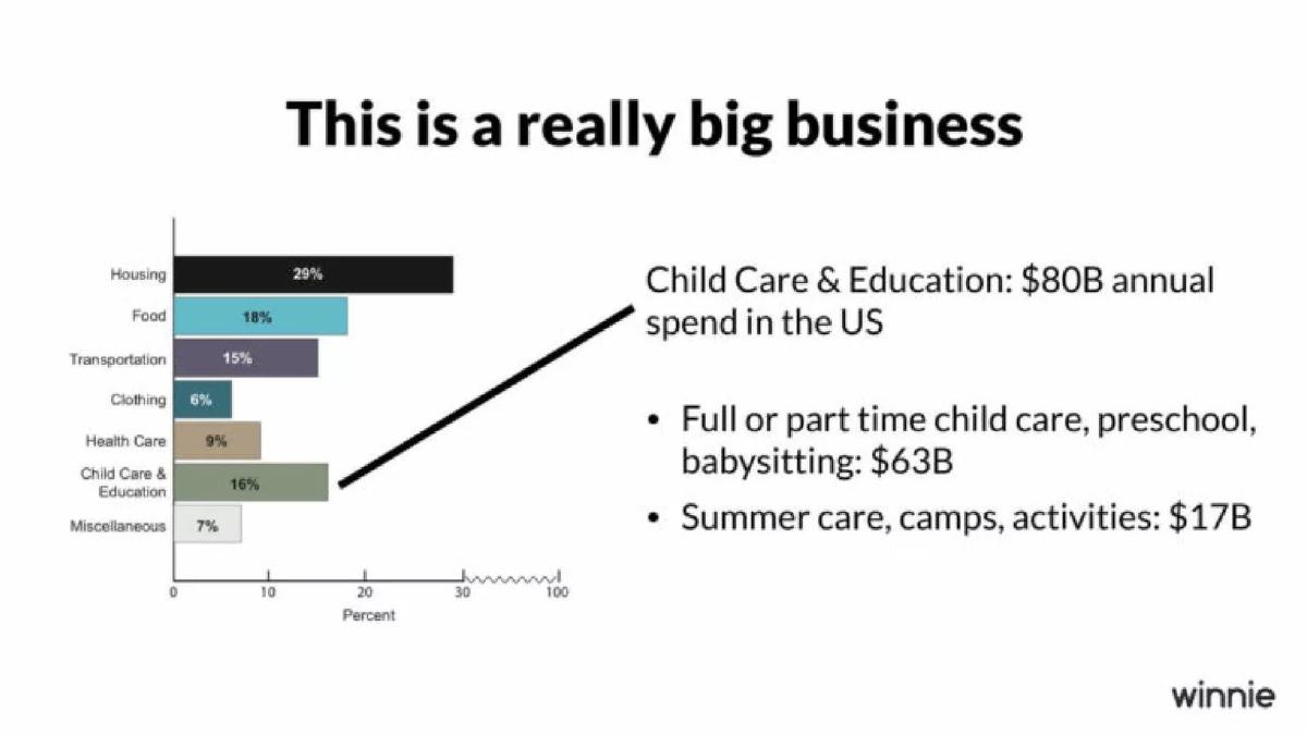 Winnie pitch deck market slide 14