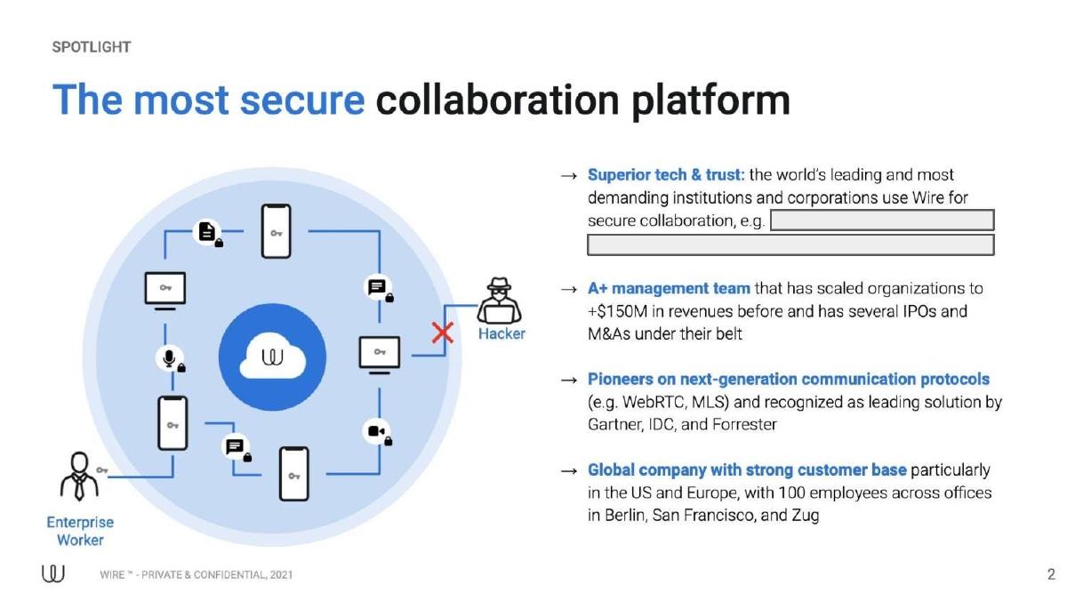 Wire pitch deck slide 2 of 6