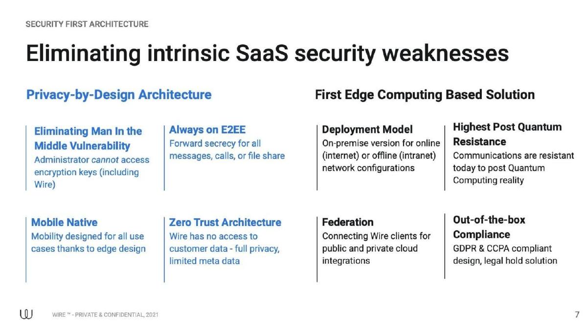 Wire pitch deck slide 5 of 6