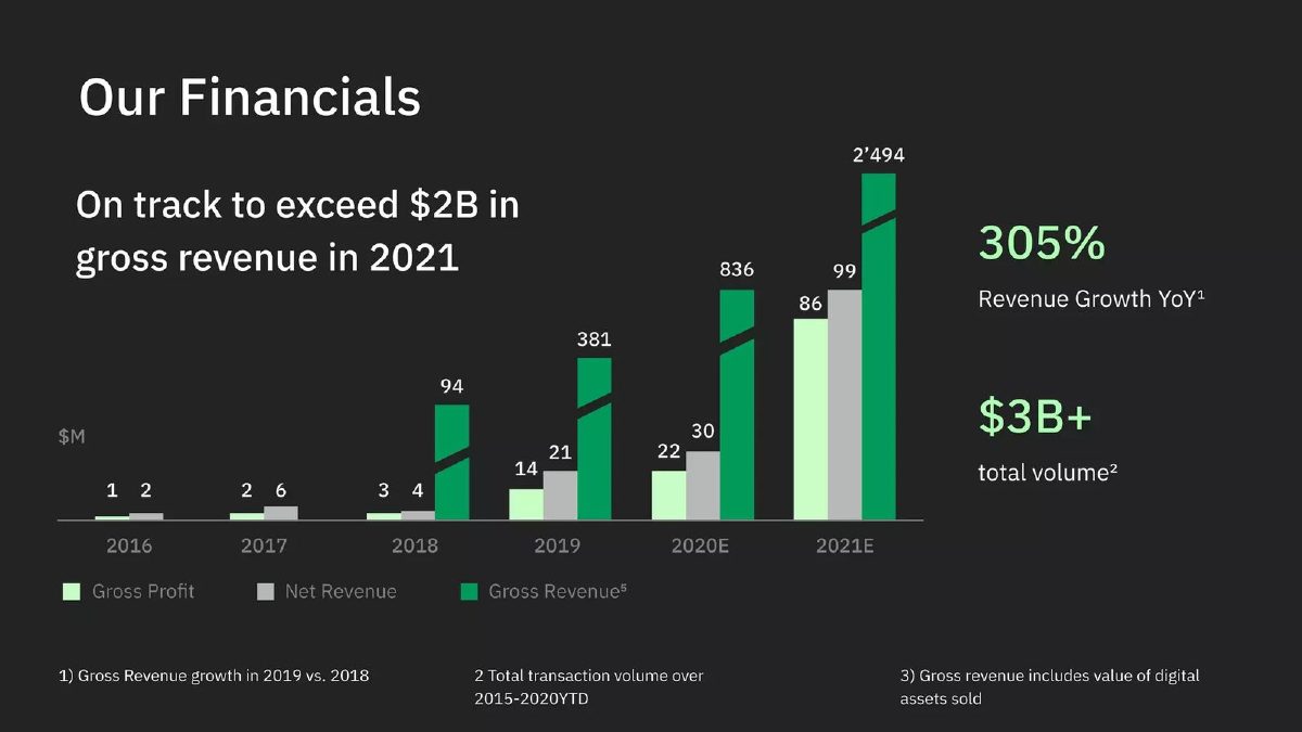 Wirex pitch deck slide 14 of 21