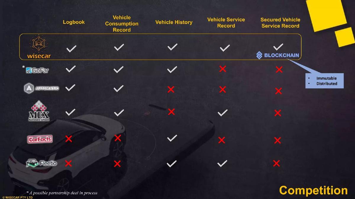 Wisecar pitch deck slide 11 of 15