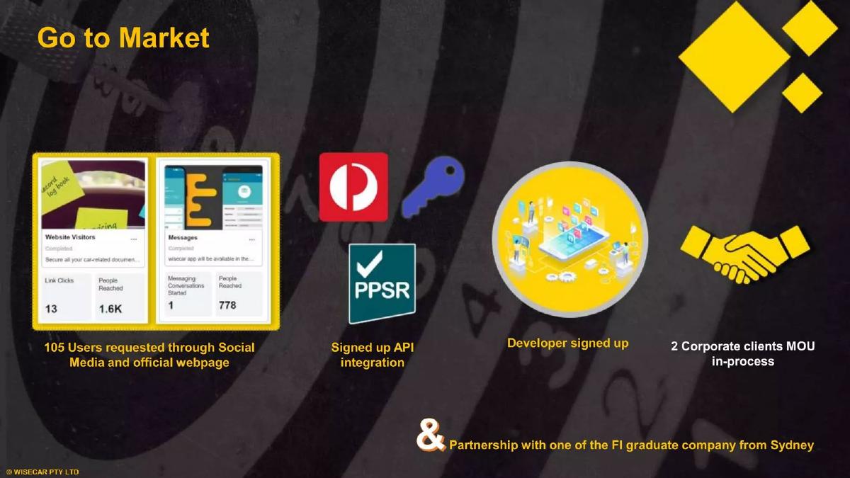 Wisecar pitch deck slide 12 of 15