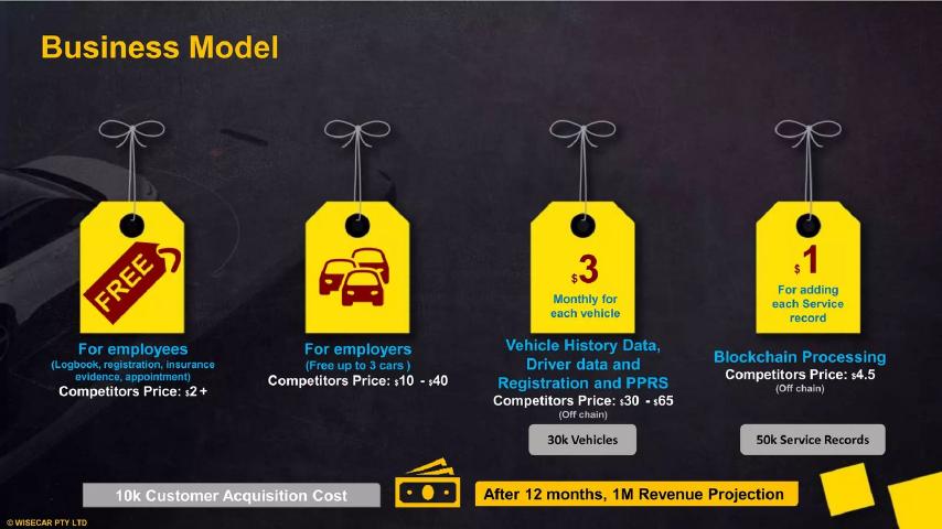 Wisecar pitch deck business model slide 9