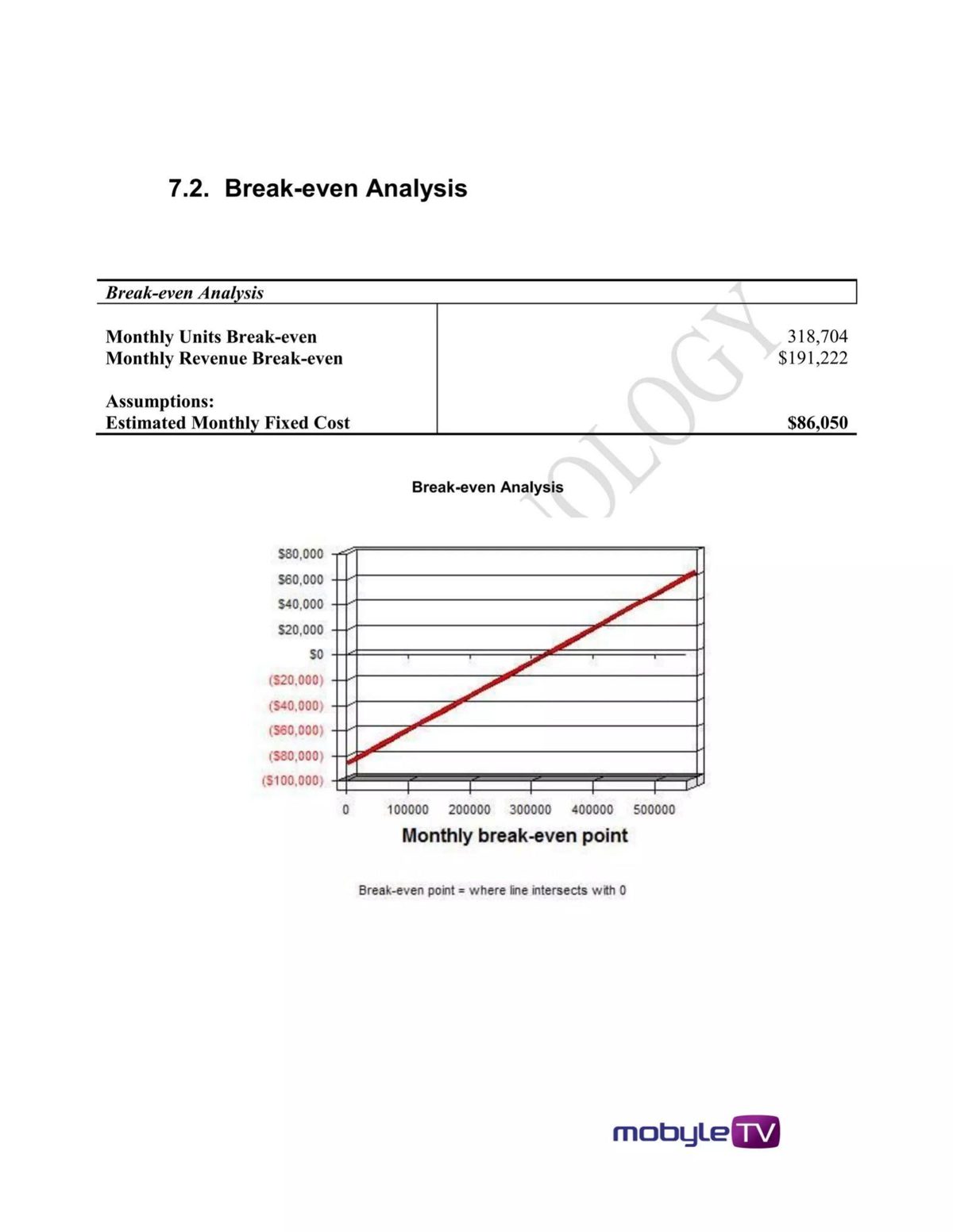 MobyleTV pitch deck unit economics slide 42