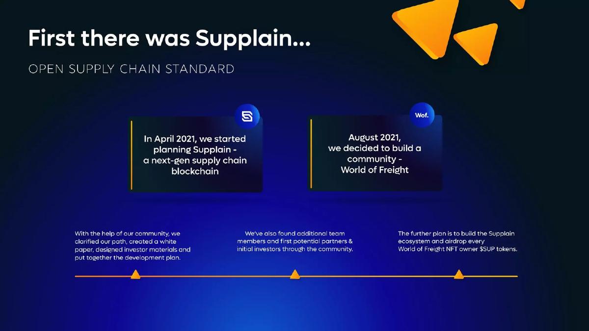 WOF pitch deck slide 3 of 19