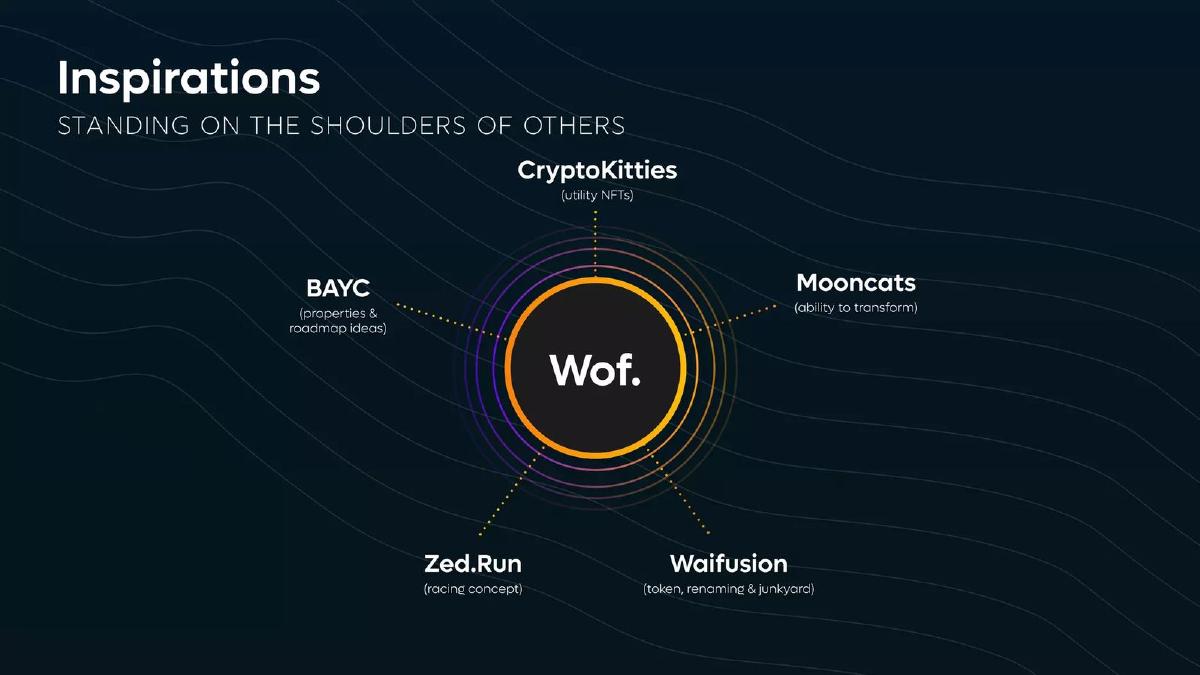 WOF pitch deck slide 6 of 19