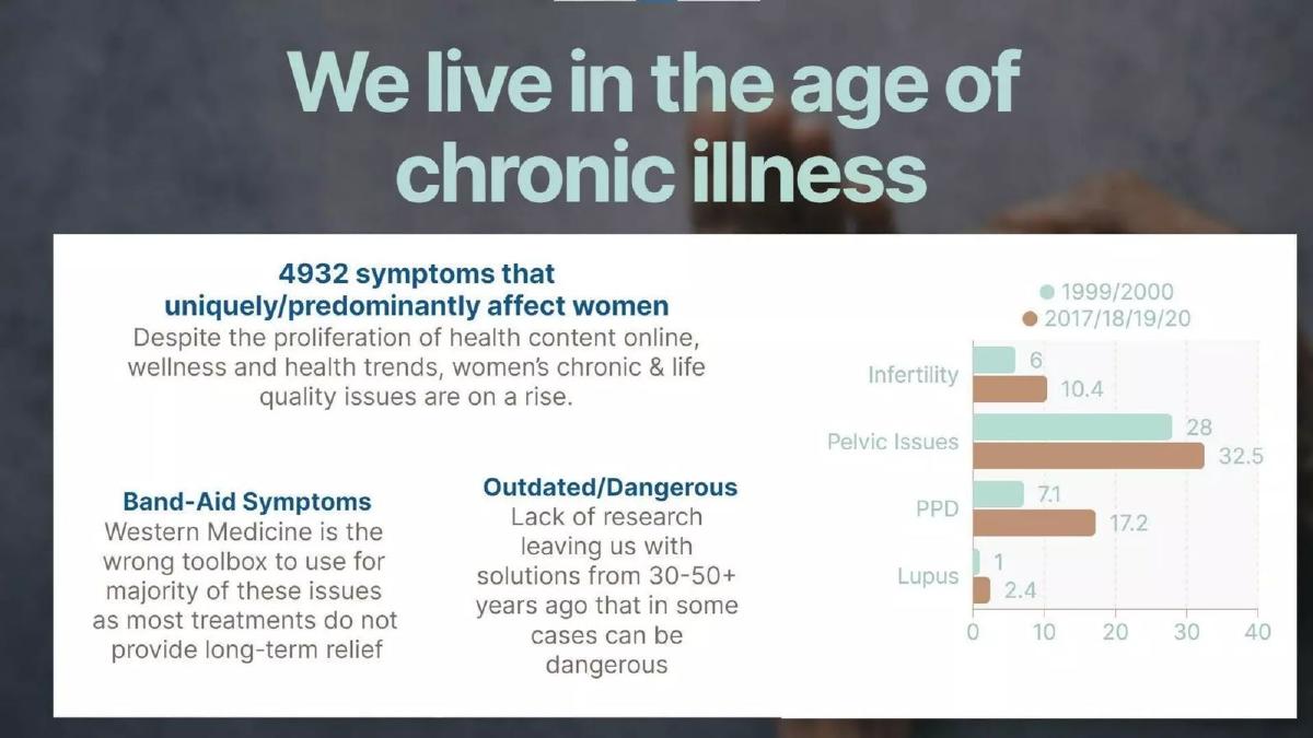 Women Cycles pitch deck slide 2 of 11