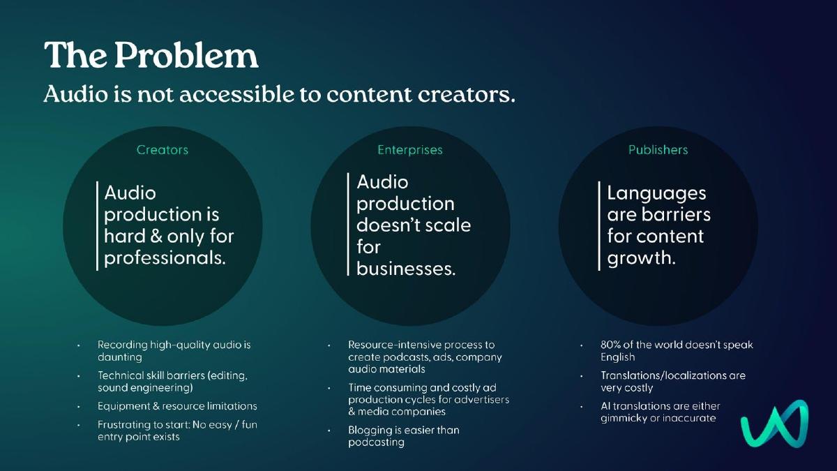Wondercraft pitch deck slide 3 of 9