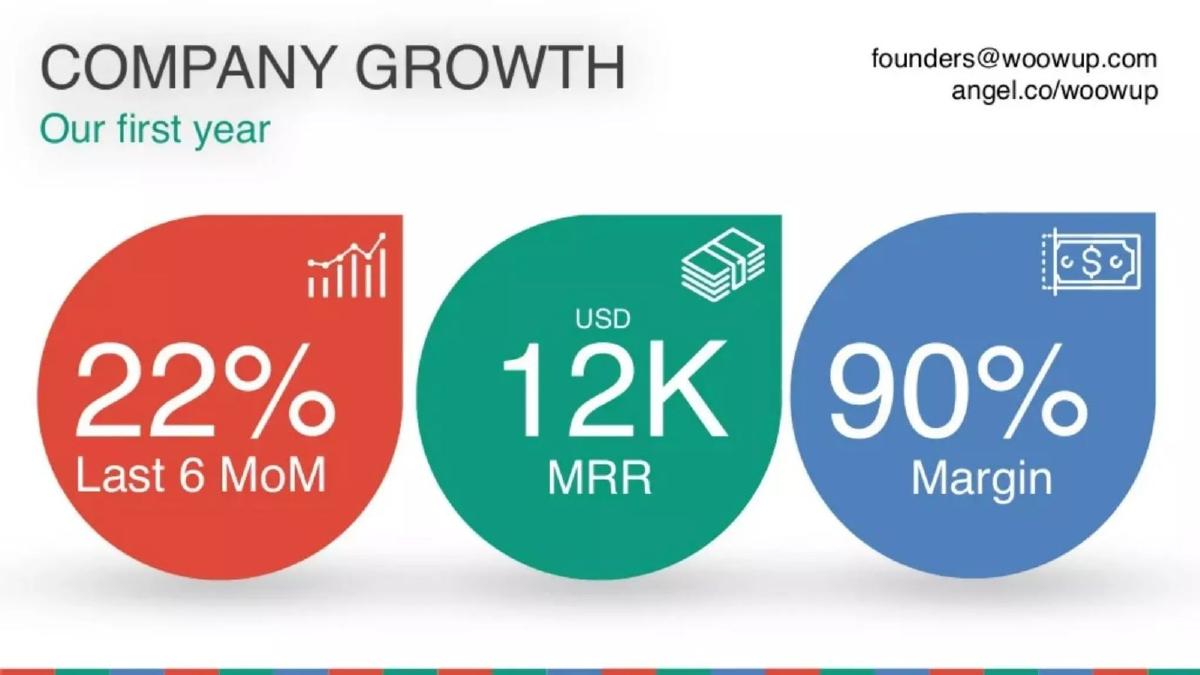 WoowUp pitch deck slide 6 of 9