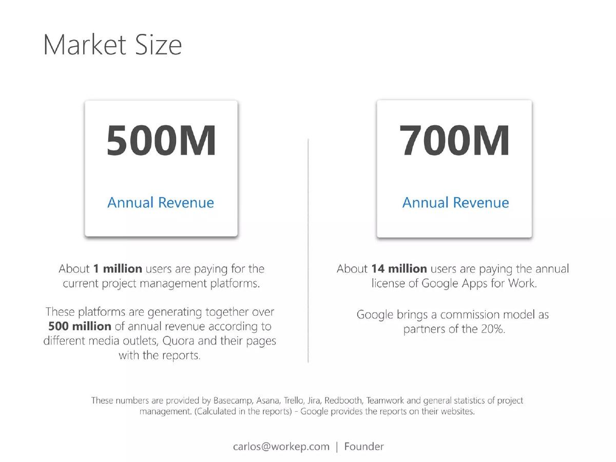 Workep pitch deck slide 7 of 13