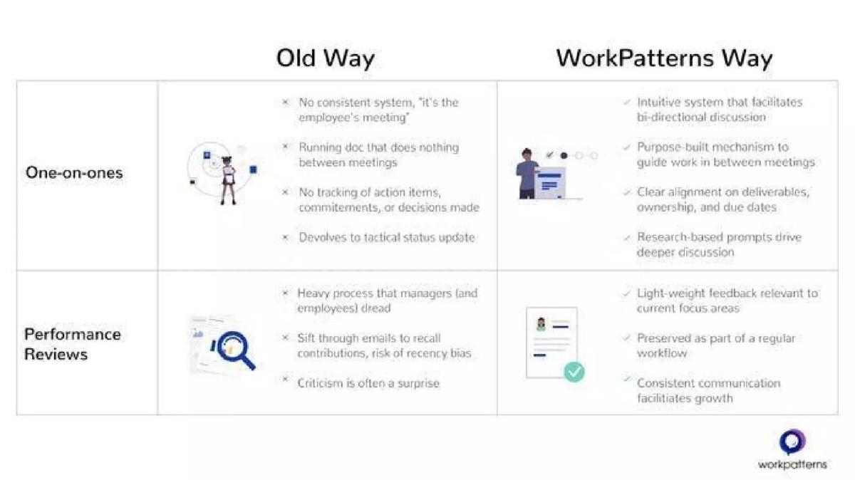 Worklete (WorkPatterns) pitch deck slide 6 of 10