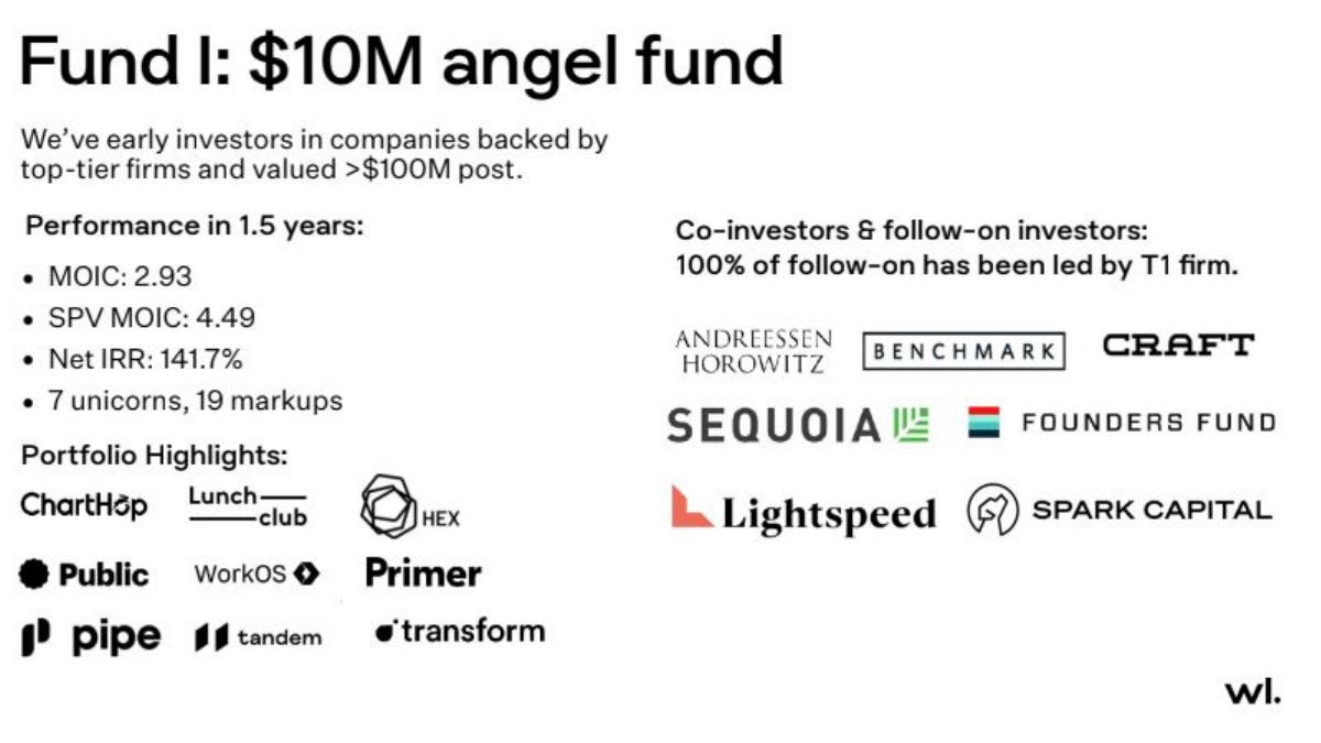 WorkLife Fund 2 pitch deck slide 5 of 21