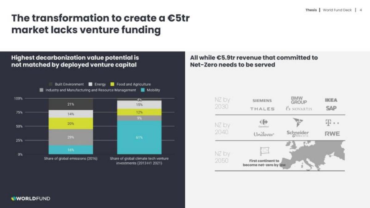 World Fund pitch deck slide 4 of 17