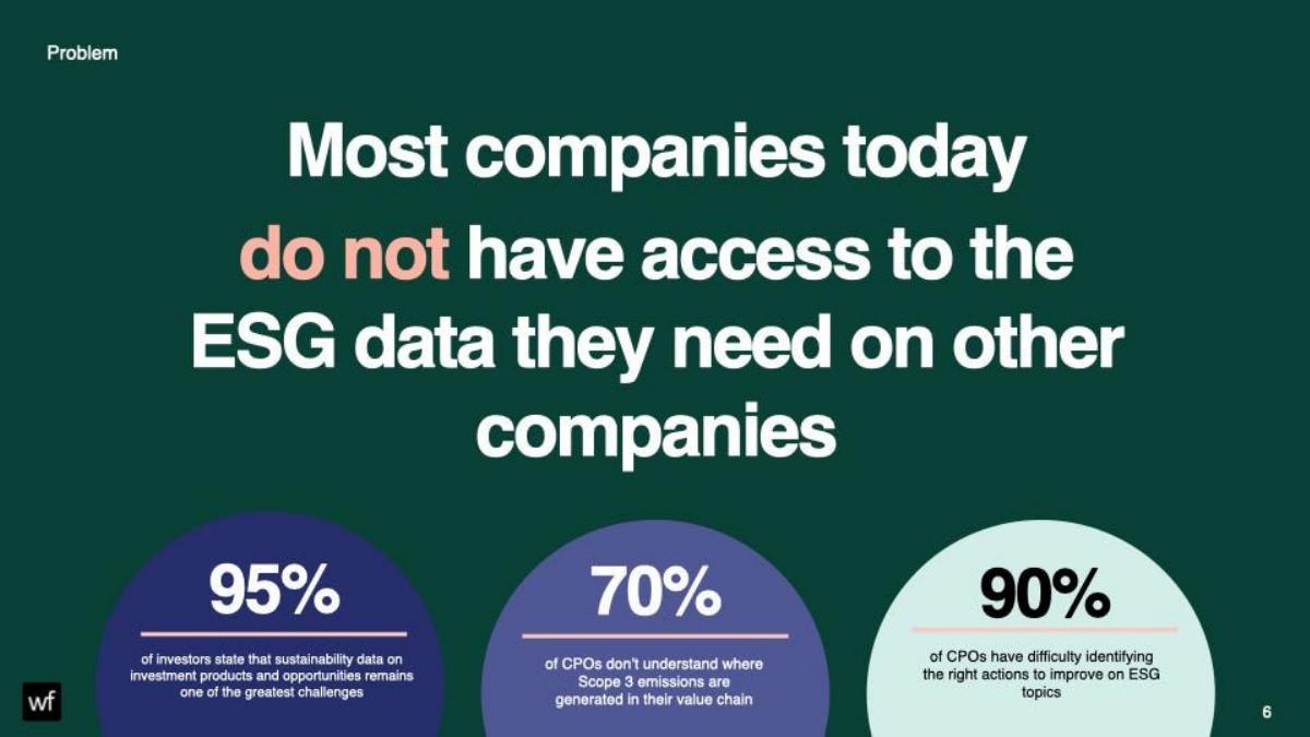 Worldfavor pitch deck slide 6 of 14