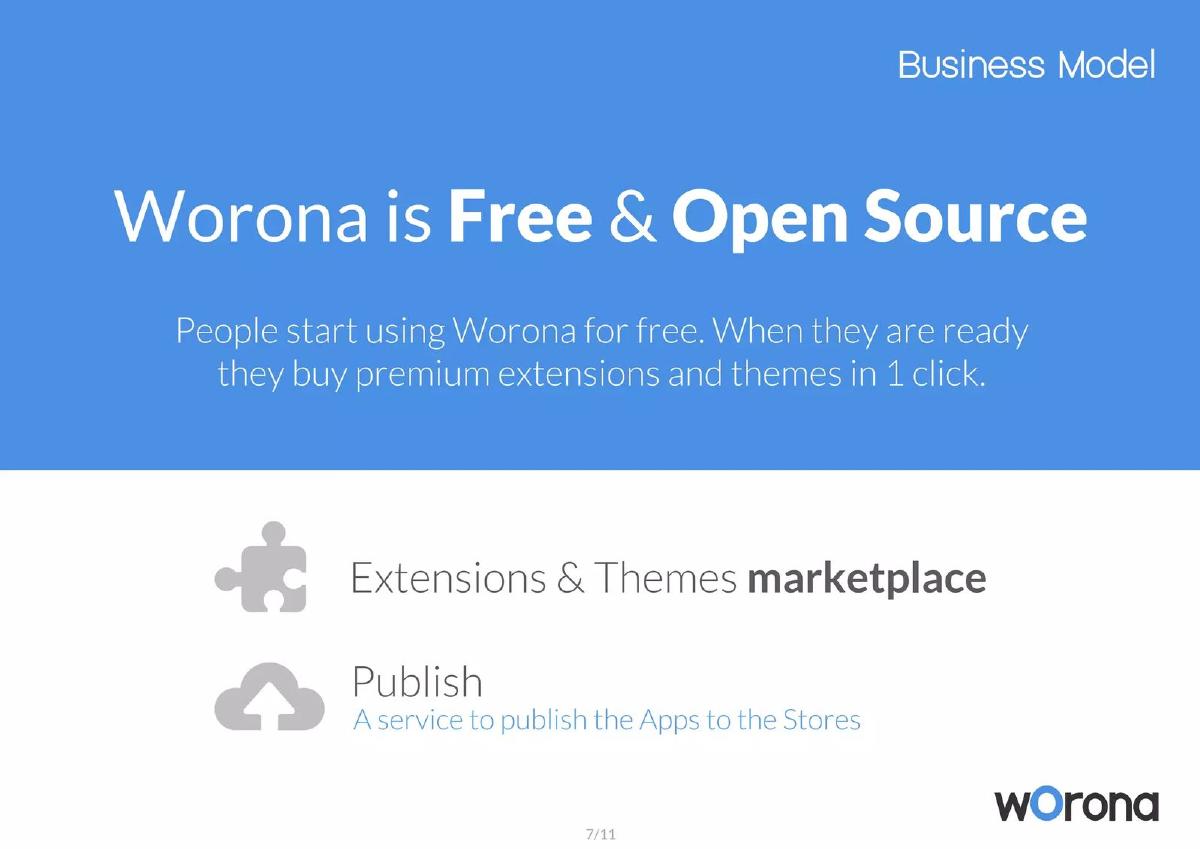 Worona pitch deck slide 7 of 11
