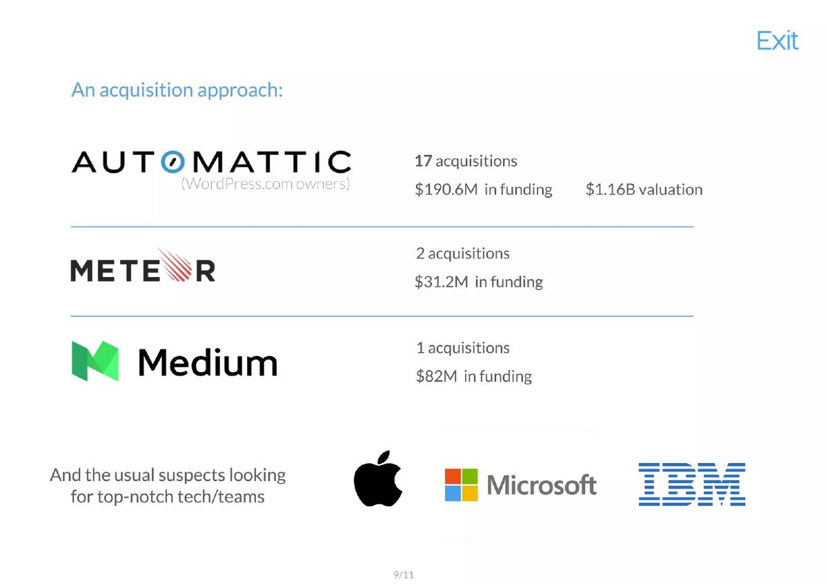 Worona pitch deck exit strategy slide 9