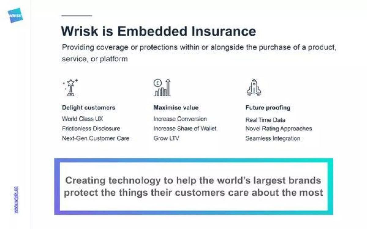 Wrisk pitch deck slide 4 of 13