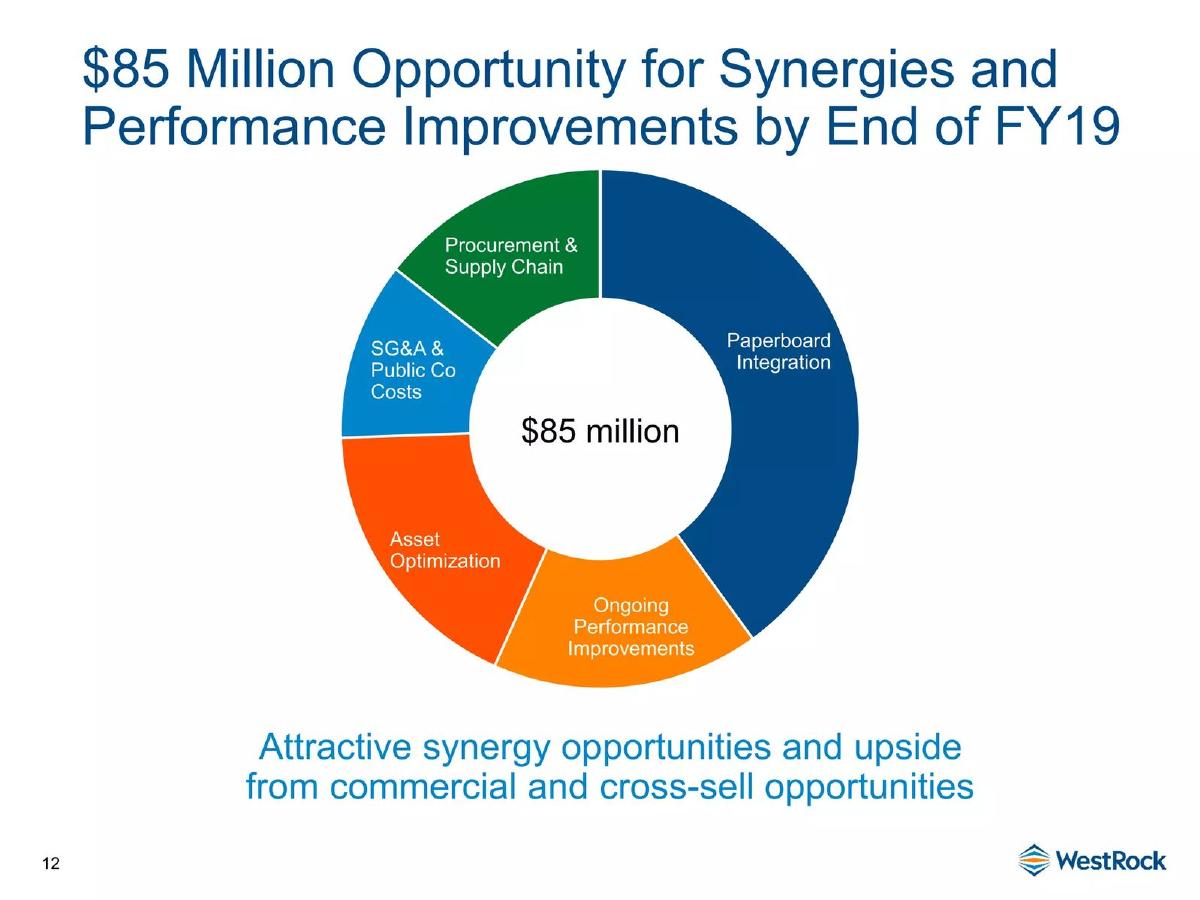 WestRock pitch deck slide 12 of 35