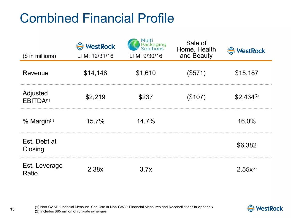 WestRock pitch deck slide 13 of 35
