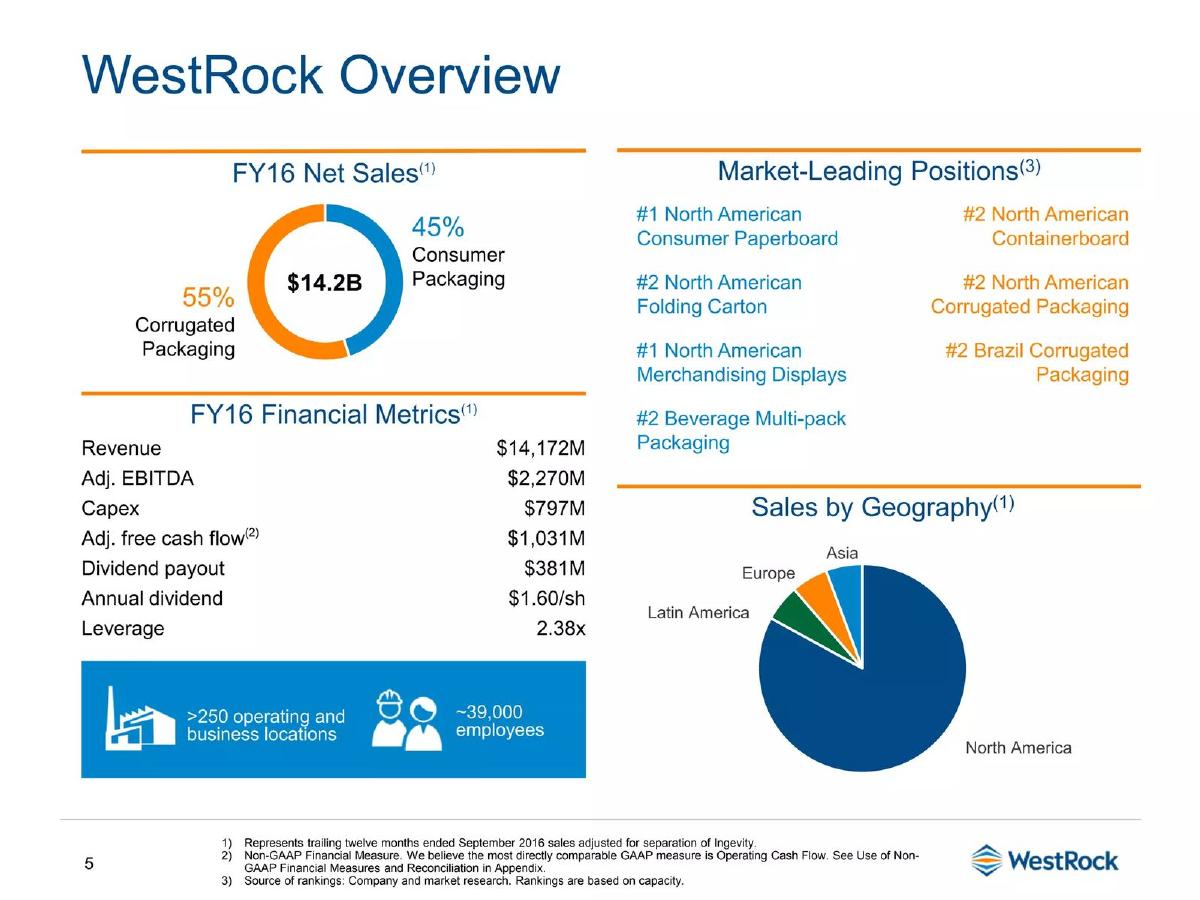 WestRock pitch deck slide 5 of 35