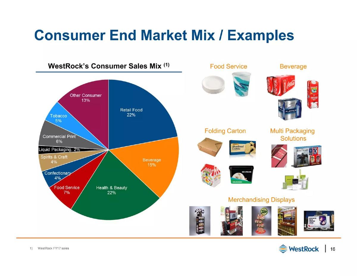 WestRock pitch deck slide 16 of 30
