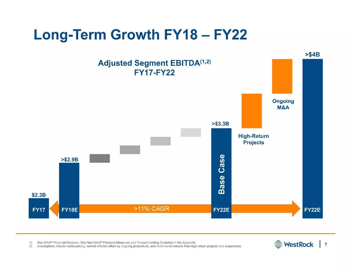 WestRock pitch deck slide 7 of 30