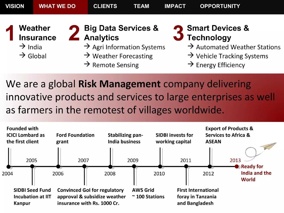 WRL (Weather Risk Management Services) pitch deck slide 4 of 25