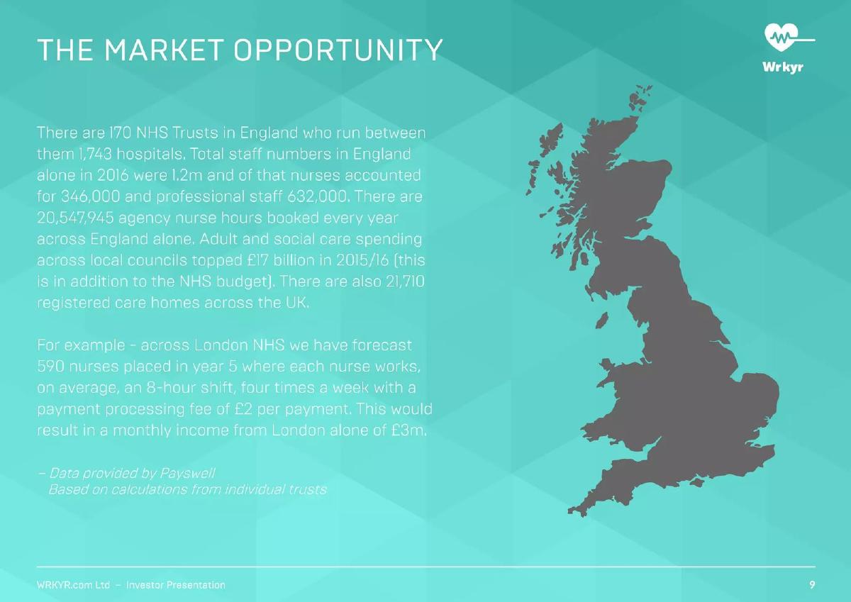 Wrkyr.com Ltd pitch deck slide 9 of 31