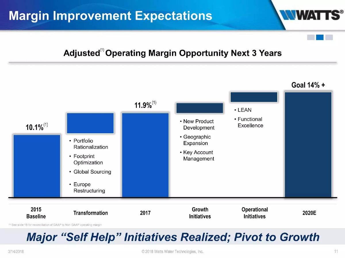 Watts Water Technologies, Inc. pitch deck slide 11 of 19
