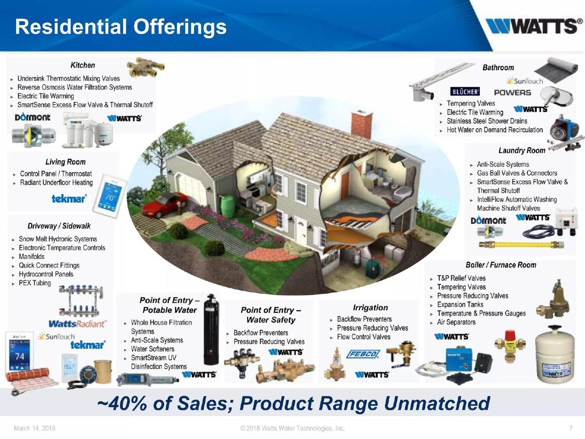 Watts Water Technologies, Inc. pitch deck slide 7 of 19