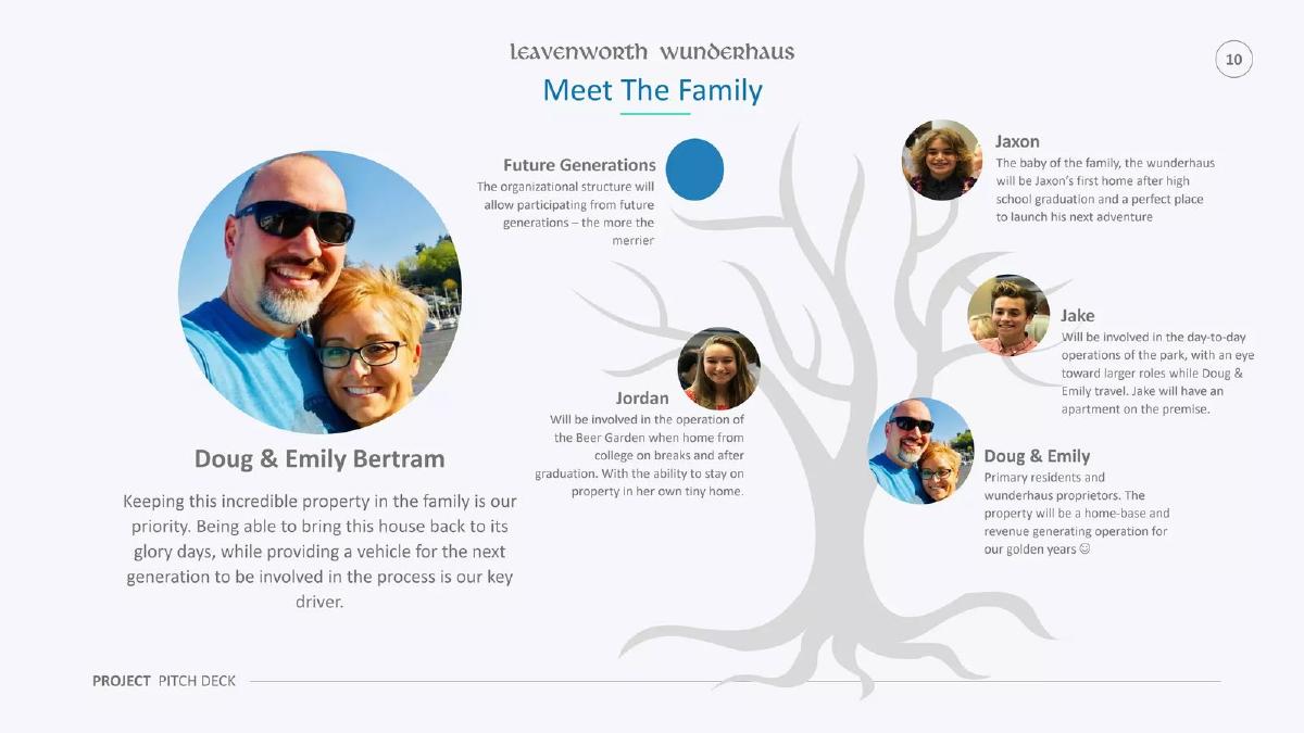 WunderHaus pitch deck slide 8 of 13
