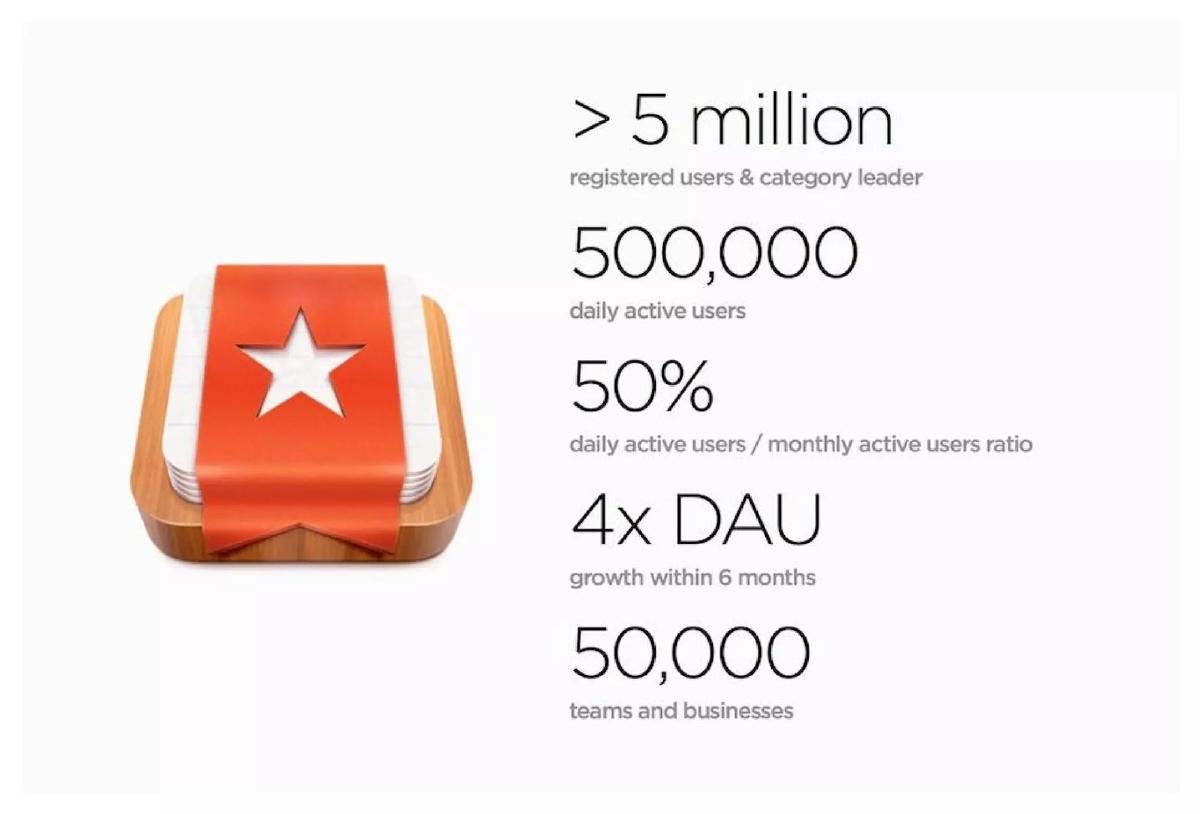 Wunderlist pitch deck slide 2 of 10