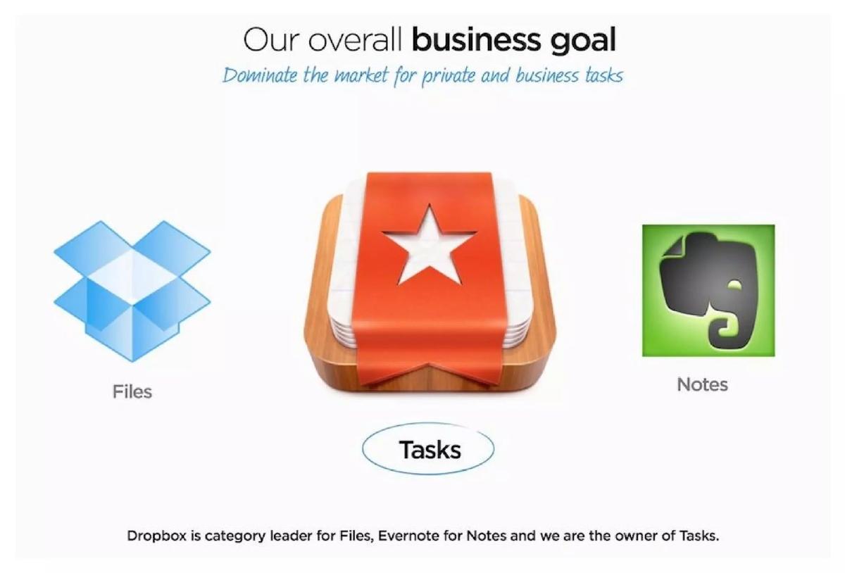 Wunderlist pitch deck slide 3 of 10