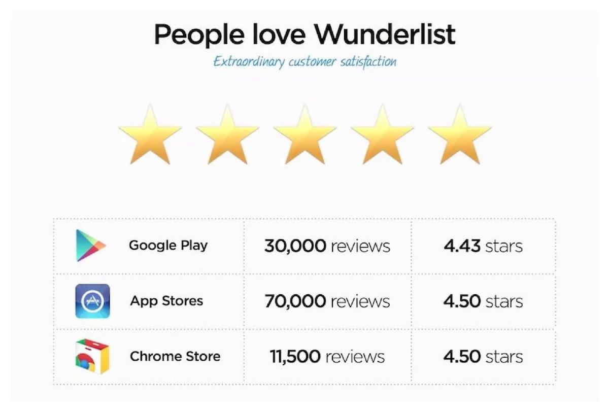 Wunderlist pitch deck testimonials slide 8
