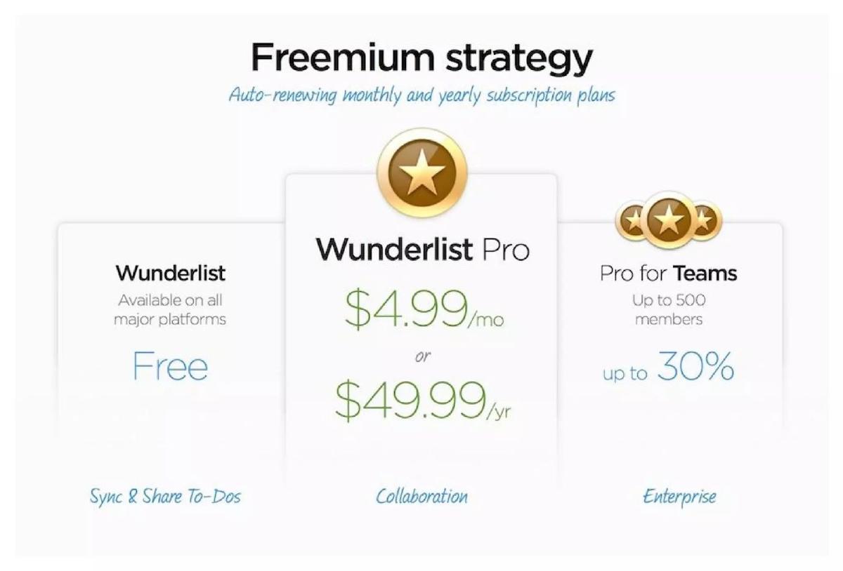 Wunderlist pitch deck business-model slide 9