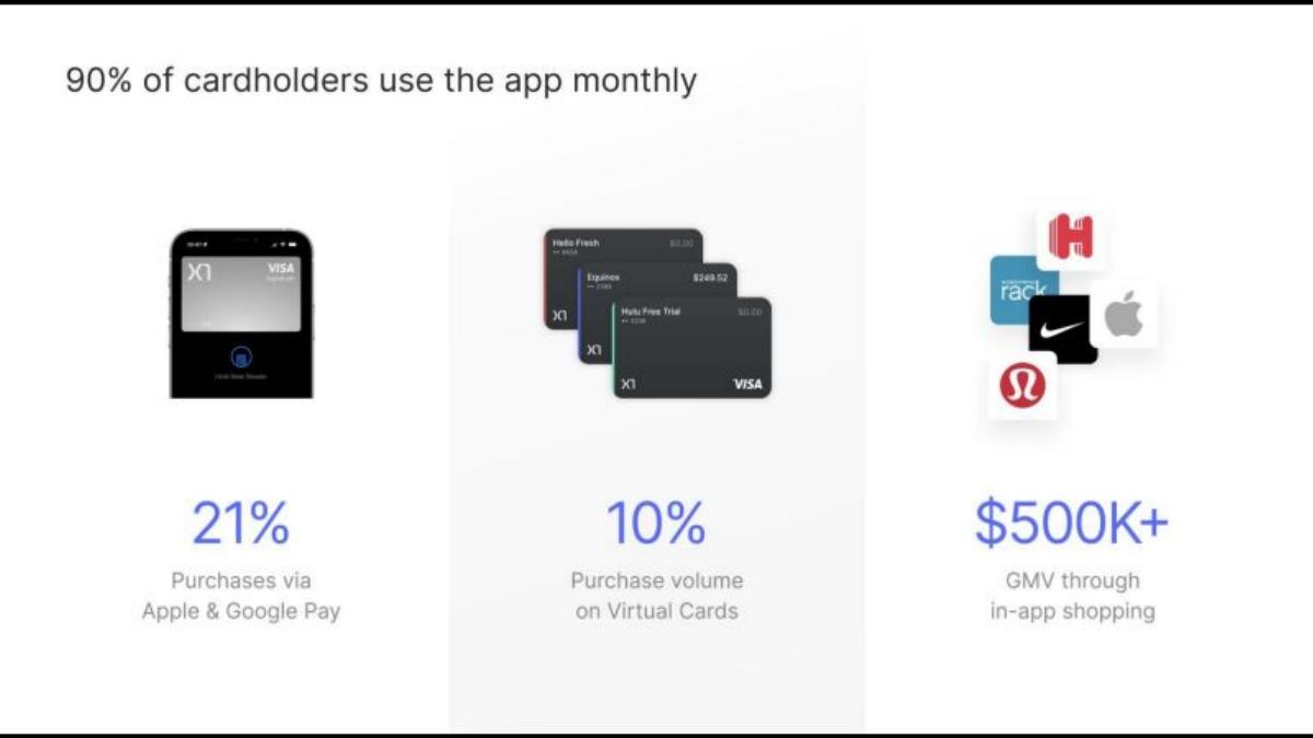 X1 pitch deck slide 6 of 10