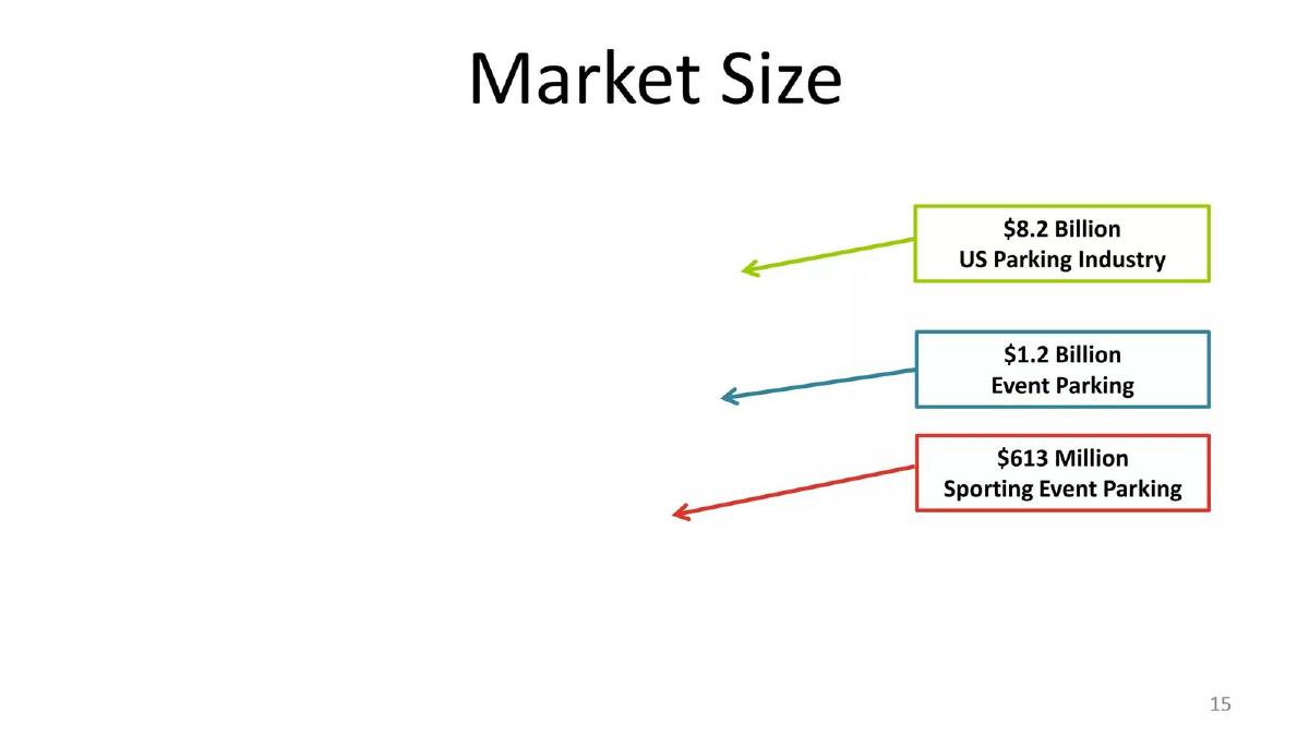 Xoom Park pitch deck slide 15 of 18