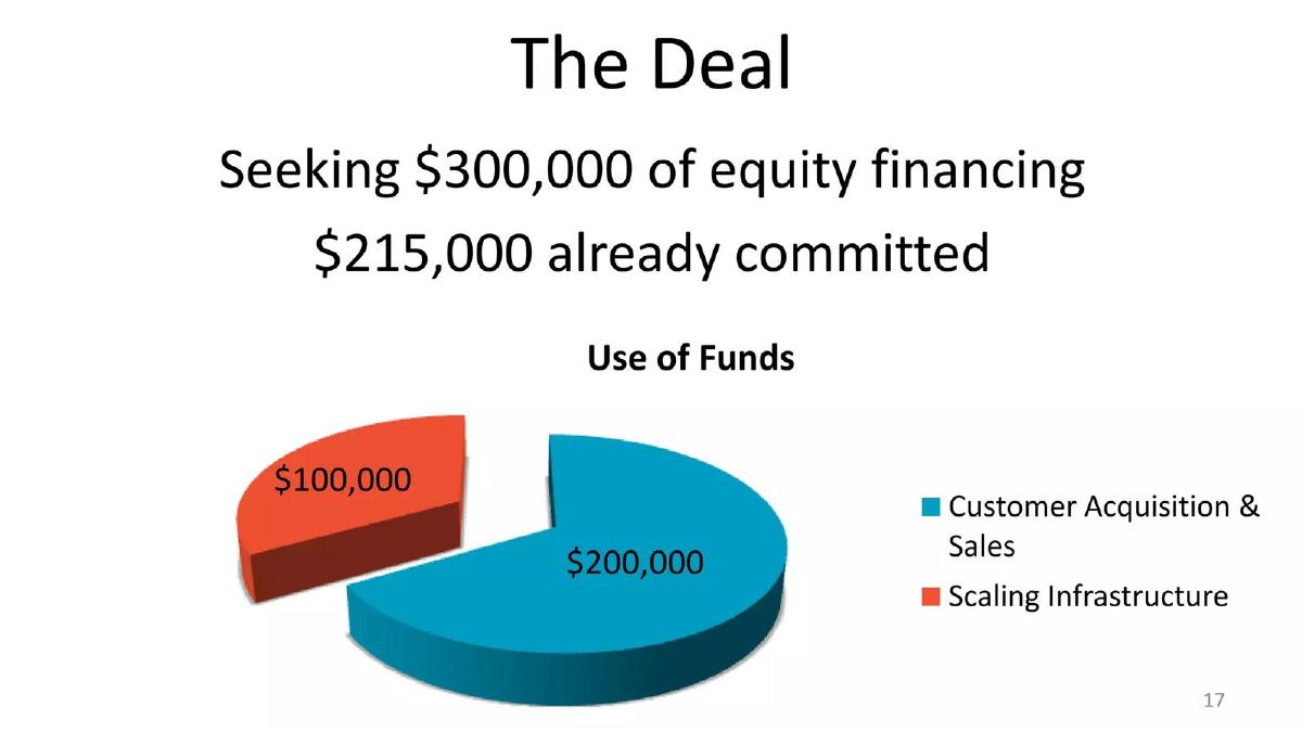 Xoom Park pitch deck slide 17 of 18
