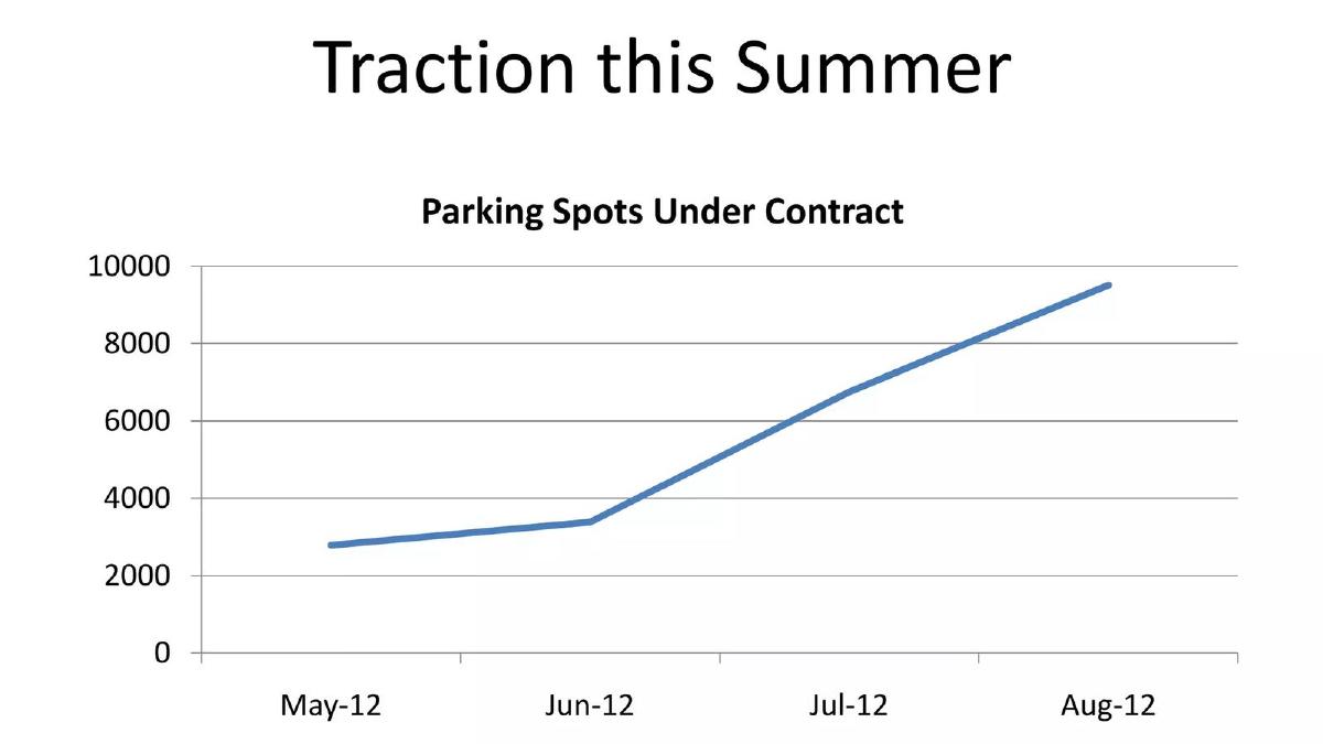Xoom Park pitch deck slide 6 of 18