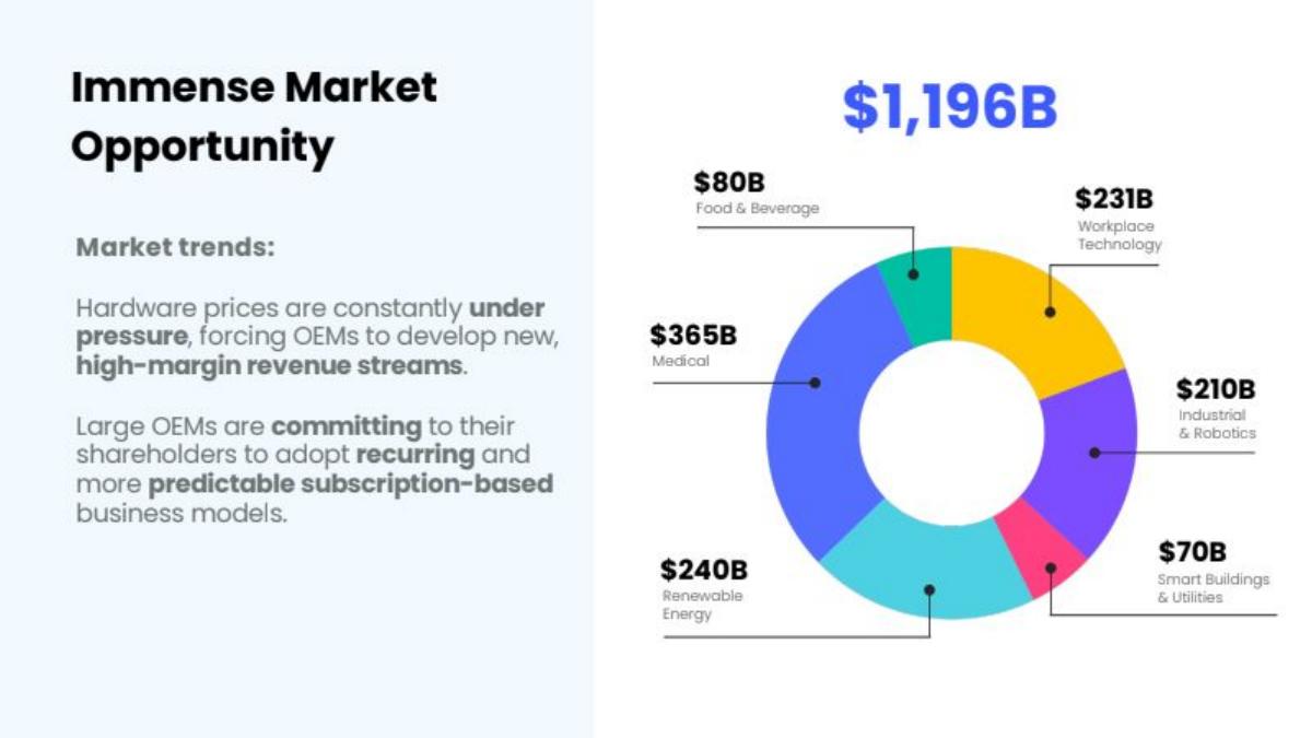 Xyte pitch deck slide 6 of 28